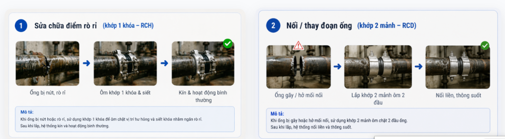 Hướng dẫn sửa chữa điểm rò rỉ và thay đoạn ống
