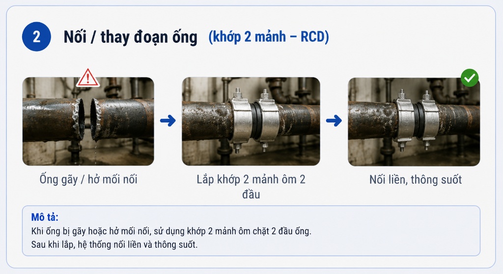 Khớp nối nối đoạn ống RCD