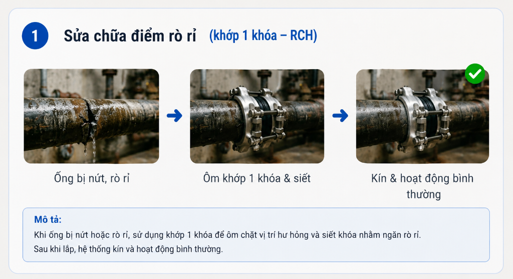 Khớp nối sửa chữa điểm rò rỉ RCH