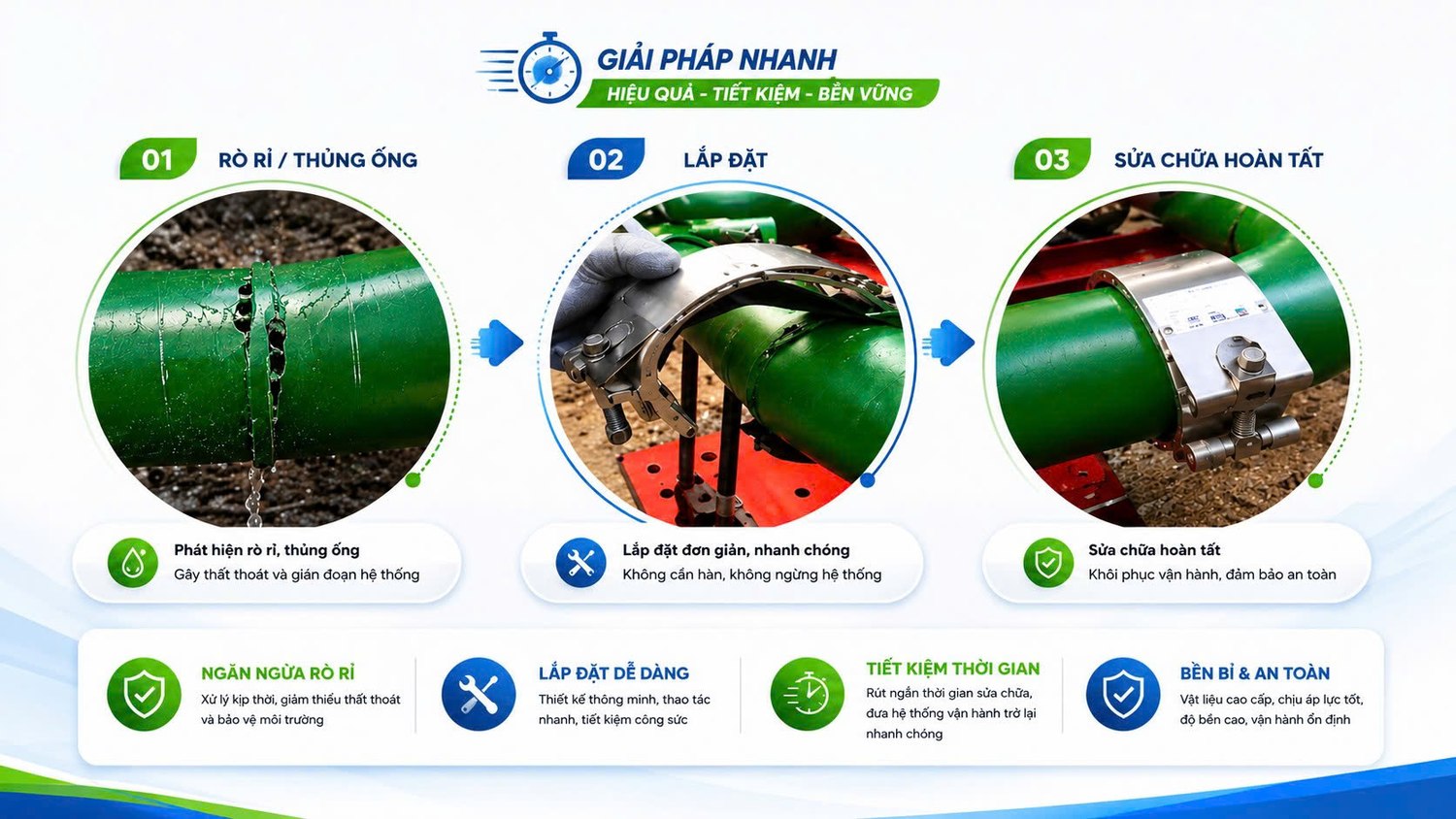 Giải pháp nhanh – sửa chữa & nối ống không cần hàn