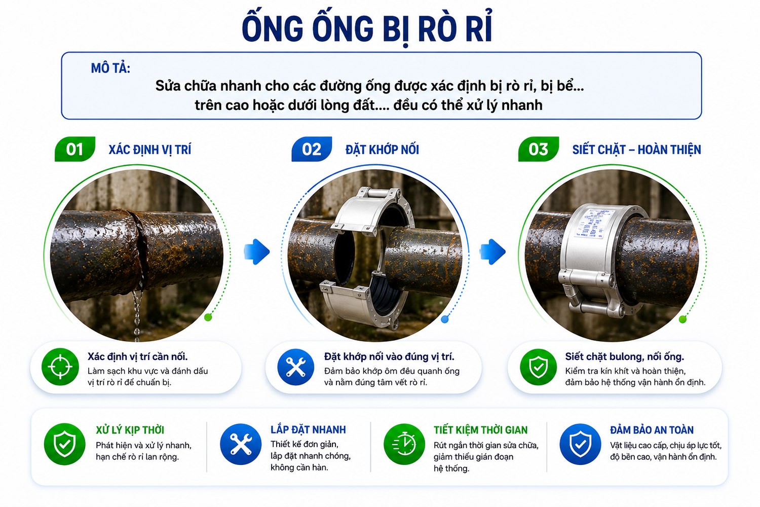 Quy trình sửa chữa đường ống bị rò rỉ